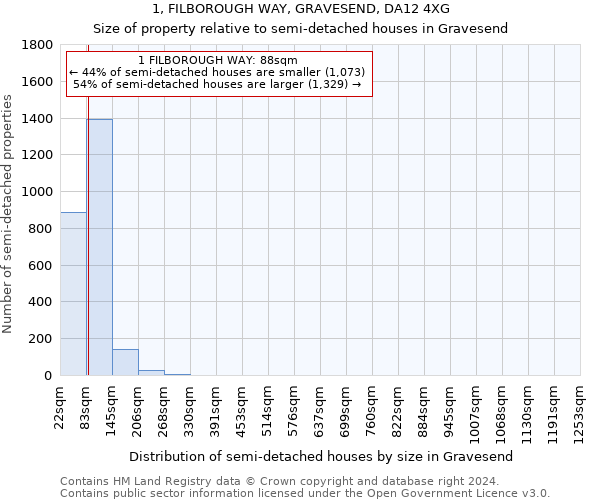 1, FILBOROUGH WAY, GRAVESEND, DA12 4XG: Size of property relative to detached houses in Gravesend