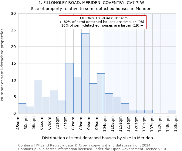 1, FILLONGLEY ROAD, MERIDEN, COVENTRY, CV7 7LW: Size of property relative to detached houses in Meriden