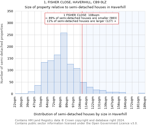 1, FISHER CLOSE, HAVERHILL, CB9 0LZ: Size of property relative to detached houses in Haverhill