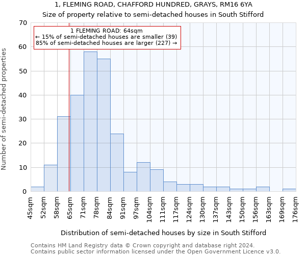 1, FLEMING ROAD, CHAFFORD HUNDRED, GRAYS, RM16 6YA: Size of property relative to detached houses in South Stifford