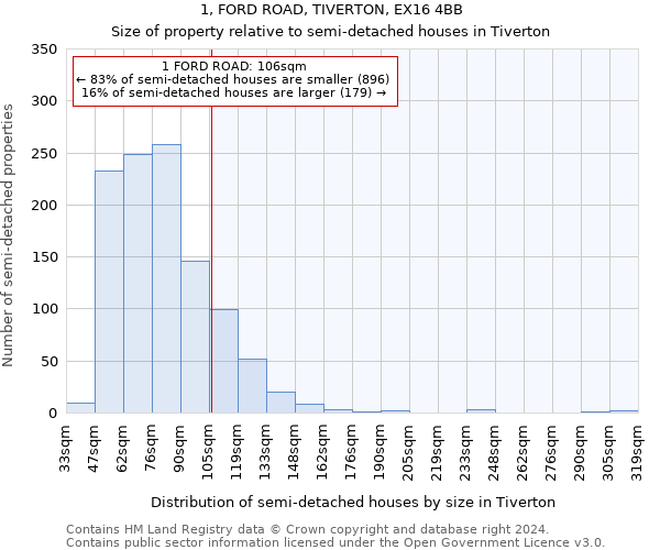 1, FORD ROAD, TIVERTON, EX16 4BB: Size of property relative to detached houses in Tiverton