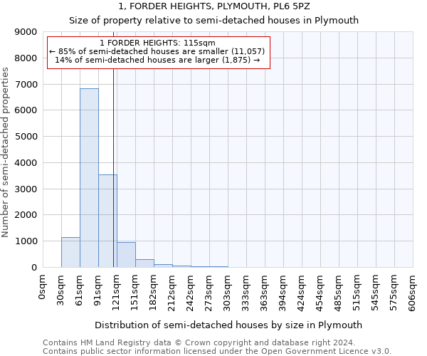 1, FORDER HEIGHTS, PLYMOUTH, PL6 5PZ: Size of property relative to detached houses in Plymouth