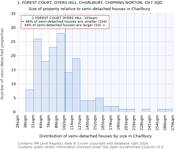 1, FOREST COURT, DYERS HILL, CHARLBURY, CHIPPING NORTON, OX7 3QD: Size of property relative to detached houses in Charlbury