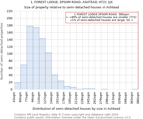 1, FOREST LODGE, EPSOM ROAD, ASHTEAD, KT21 1JX: Size of property relative to detached houses in Ashtead