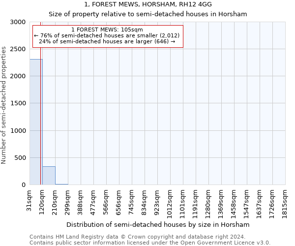 1, FOREST MEWS, HORSHAM, RH12 4GG: Size of property relative to detached houses in Horsham