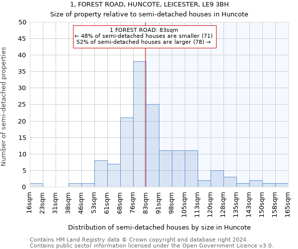 1, FOREST ROAD, HUNCOTE, LEICESTER, LE9 3BH: Size of property relative to detached houses in Huncote