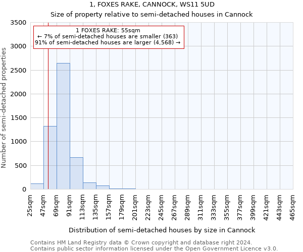 1, FOXES RAKE, CANNOCK, WS11 5UD: Size of property relative to detached houses in Cannock