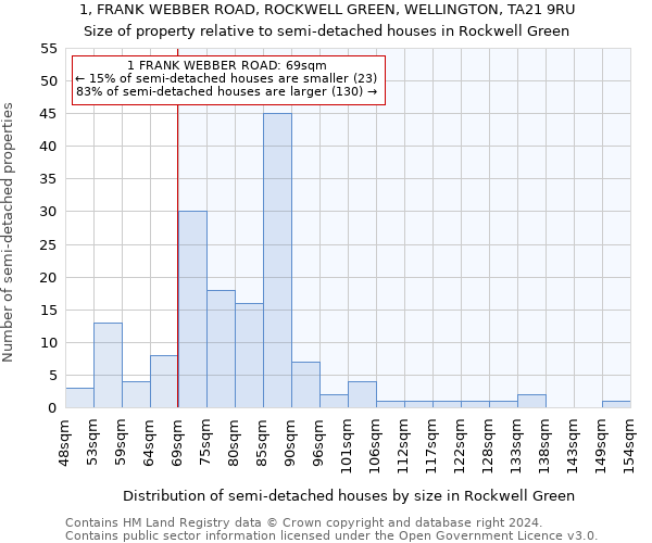 1, FRANK WEBBER ROAD, ROCKWELL GREEN, WELLINGTON, TA21 9RU: Size of property relative to detached houses in Rockwell Green
