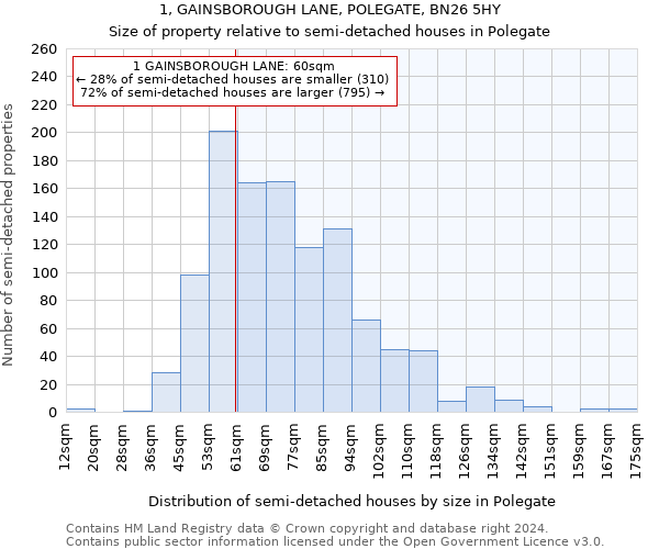 1, GAINSBOROUGH LANE, POLEGATE, BN26 5HY: Size of property relative to detached houses in Polegate