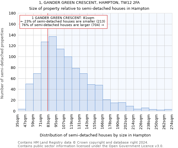 1, GANDER GREEN CRESCENT, HAMPTON, TW12 2FA: Size of property relative to detached houses in Hampton