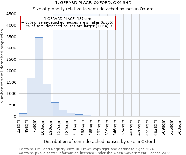 1, GERARD PLACE, OXFORD, OX4 3HD: Size of property relative to detached houses in Oxford