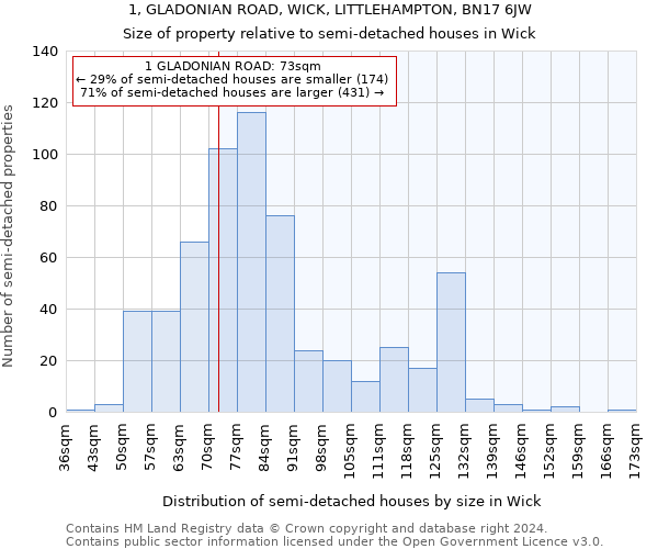 1, GLADONIAN ROAD, WICK, LITTLEHAMPTON, BN17 6JW: Size of property relative to detached houses in Wick