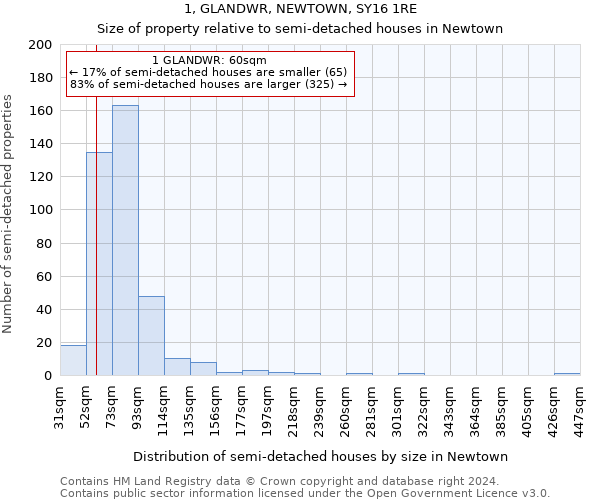 1, GLANDWR, NEWTOWN, SY16 1RE: Size of property relative to detached houses in Newtown