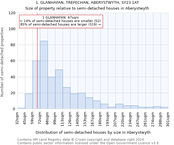 1, GLANHAFAN, TREFECHAN, ABERYSTWYTH, SY23 1AT: Size of property relative to detached houses in Aberystwyth