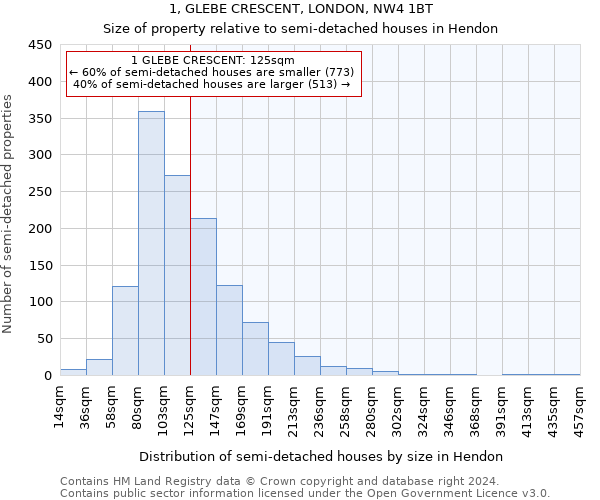 1, GLEBE CRESCENT, LONDON, NW4 1BT: Size of property relative to detached houses in Hendon