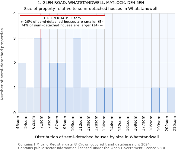 1, GLEN ROAD, WHATSTANDWELL, MATLOCK, DE4 5EH: Size of property relative to detached houses in Whatstandwell