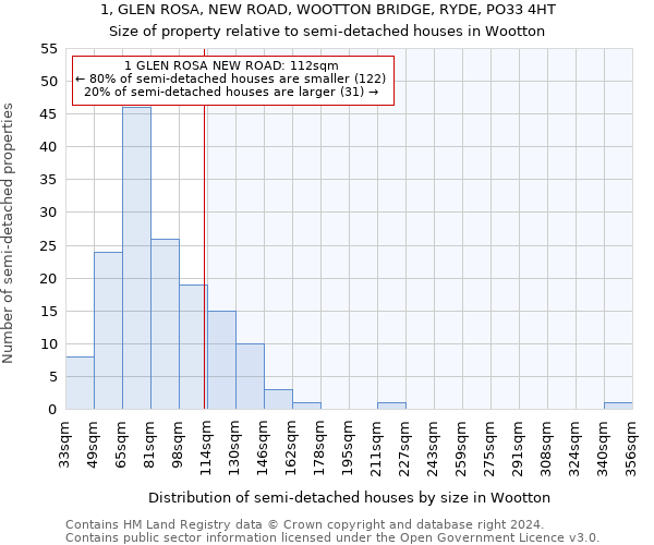 1, GLEN ROSA, NEW ROAD, WOOTTON BRIDGE, RYDE, PO33 4HT: Size of property relative to detached houses in Wootton