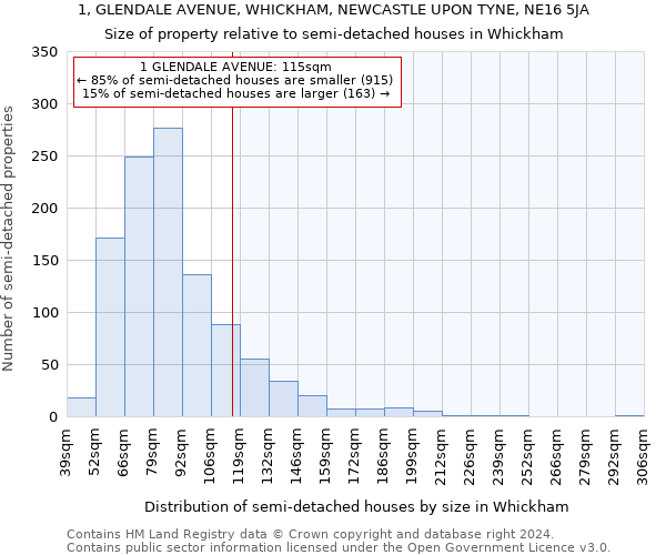 1, GLENDALE AVENUE, WHICKHAM, NEWCASTLE UPON TYNE, NE16 5JA: Size of property relative to detached houses in Whickham