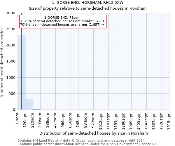 1, GORSE END, HORSHAM, RH12 5XW: Size of property relative to detached houses in Horsham