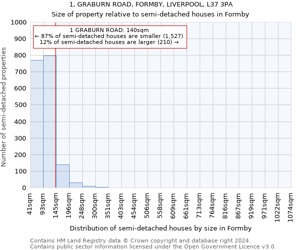 1, GRABURN ROAD, FORMBY, LIVERPOOL, L37 3PA: Size of property relative to detached houses in Formby