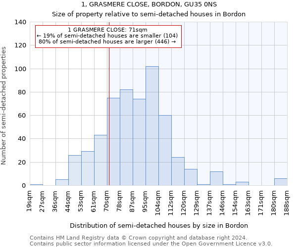 1, GRASMERE CLOSE, BORDON, GU35 0NS: Size of property relative to detached houses in Bordon