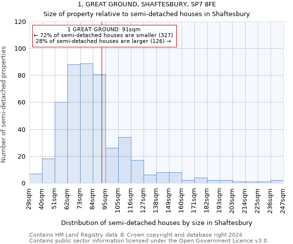 1, GREAT GROUND, SHAFTESBURY, SP7 8FE: Size of property relative to detached houses in Shaftesbury