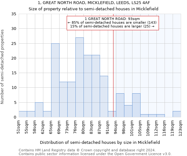 1, GREAT NORTH ROAD, MICKLEFIELD, LEEDS, LS25 4AF: Size of property relative to detached houses in Micklefield