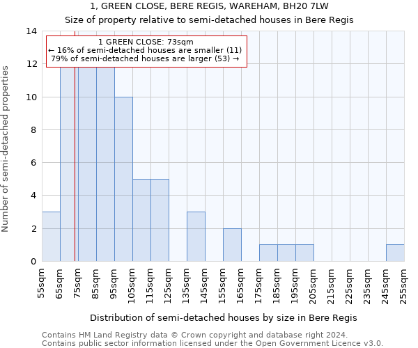 1, GREEN CLOSE, BERE REGIS, WAREHAM, BH20 7LW: Size of property relative to detached houses in Bere Regis