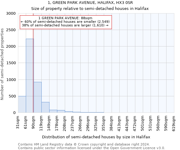 1, GREEN PARK AVENUE, HALIFAX, HX3 0SR: Size of property relative to detached houses in Halifax