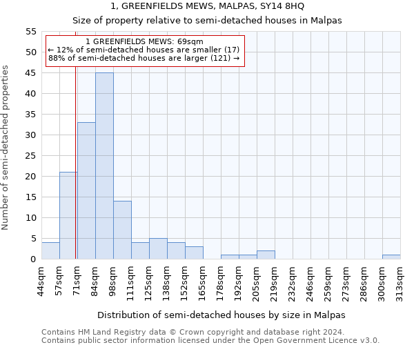 1, GREENFIELDS MEWS, MALPAS, SY14 8HQ: Size of property relative to detached houses in Malpas