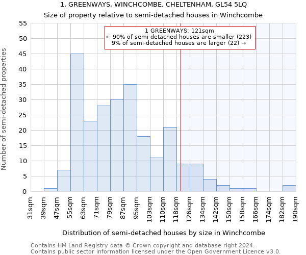 1, GREENWAYS, WINCHCOMBE, CHELTENHAM, GL54 5LQ: Size of property relative to detached houses in Winchcombe