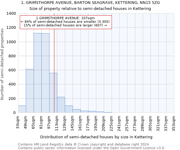 1, GRIMSTHORPE AVENUE, BARTON SEAGRAVE, KETTERING, NN15 5ZG: Size of property relative to detached houses in Kettering