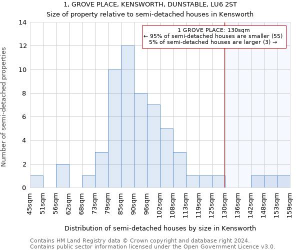 1, GROVE PLACE, KENSWORTH, DUNSTABLE, LU6 2ST: Size of property relative to detached houses in Kensworth