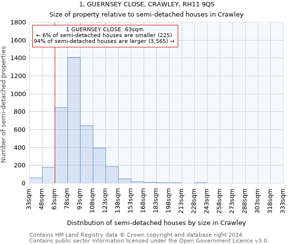 1, GUERNSEY CLOSE, CRAWLEY, RH11 9QS: Size of property relative to detached houses in Crawley