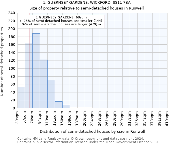 1, GUERNSEY GARDENS, WICKFORD, SS11 7BA: Size of property relative to detached houses in Runwell