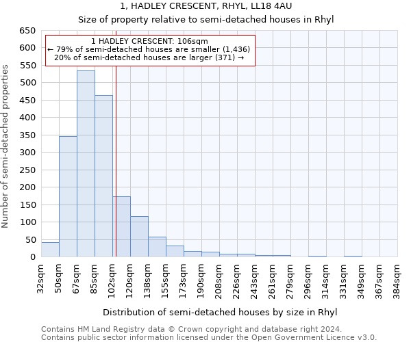 1, HADLEY CRESCENT, RHYL, LL18 4AU: Size of property relative to detached houses in Rhyl