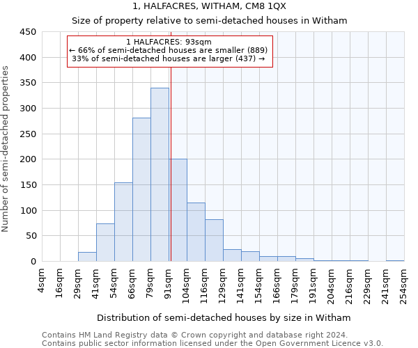 1, HALFACRES, WITHAM, CM8 1QX: Size of property relative to detached houses in Witham