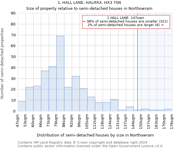 1, HALL LANE, HALIFAX, HX3 7SN: Size of property relative to detached houses in Northowram