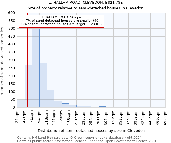1, HALLAM ROAD, CLEVEDON, BS21 7SE: Size of property relative to detached houses in Clevedon