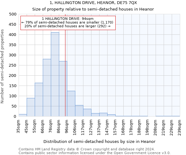 1, HALLINGTON DRIVE, HEANOR, DE75 7QX: Size of property relative to detached houses in Heanor