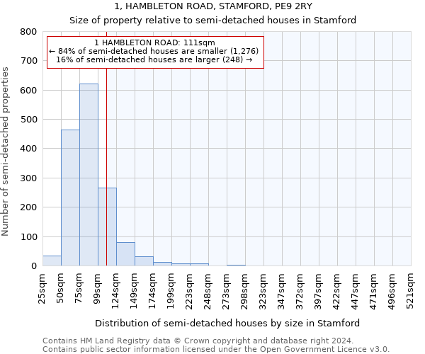 1, HAMBLETON ROAD, STAMFORD, PE9 2RY: Size of property relative to detached houses in Stamford