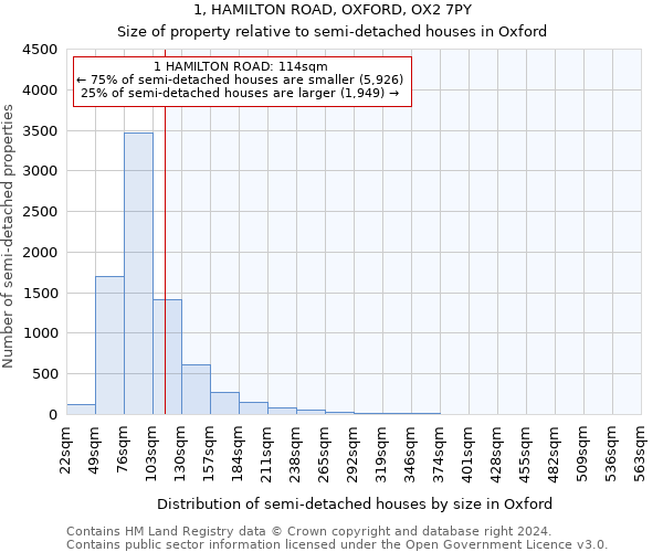 1, HAMILTON ROAD, OXFORD, OX2 7PY: Size of property relative to detached houses in Oxford