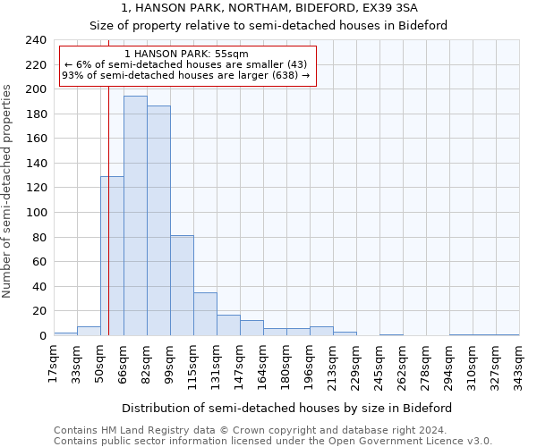 1, HANSON PARK, NORTHAM, BIDEFORD, EX39 3SA: Size of property relative to detached houses in Bideford