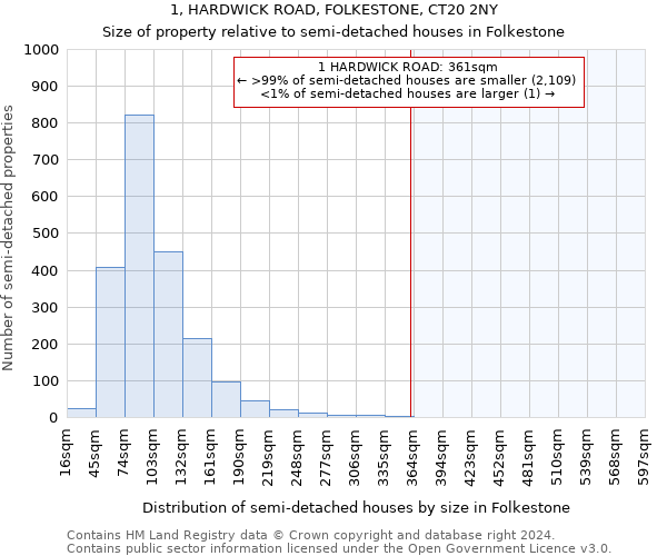 1, HARDWICK ROAD, FOLKESTONE, CT20 2NY: Size of property relative to detached houses in Folkestone