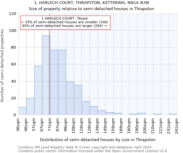 1, HARLECH COURT, THRAPSTON, KETTERING, NN14 4UW: Size of property relative to detached houses in Thrapston