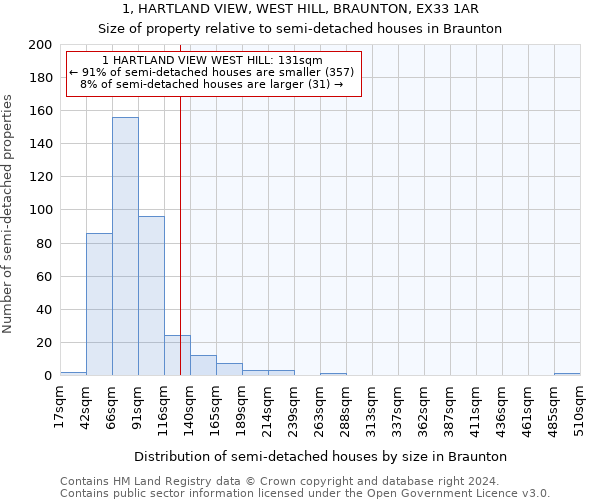 1, HARTLAND VIEW, WEST HILL, BRAUNTON, EX33 1AR: Size of property relative to detached houses in Braunton