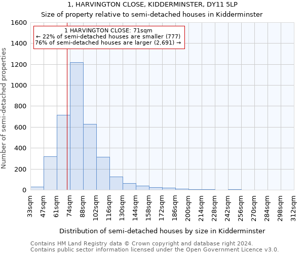 1, HARVINGTON CLOSE, KIDDERMINSTER, DY11 5LP: Size of property relative to detached houses in Kidderminster