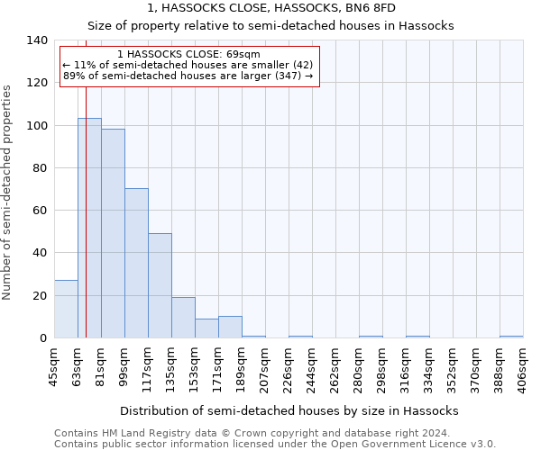 1, HASSOCKS CLOSE, HASSOCKS, BN6 8FD: Size of property relative to detached houses in Hassocks