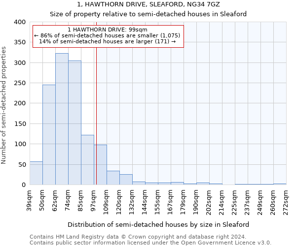 1, HAWTHORN DRIVE, SLEAFORD, NG34 7GZ: Size of property relative to detached houses in Sleaford