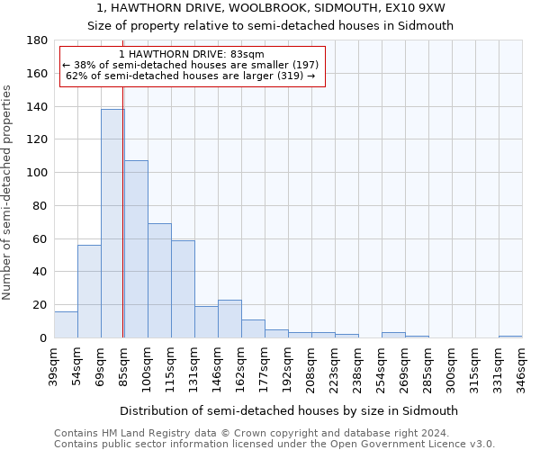 1, HAWTHORN DRIVE, WOOLBROOK, SIDMOUTH, EX10 9XW: Size of property relative to detached houses in Sidmouth